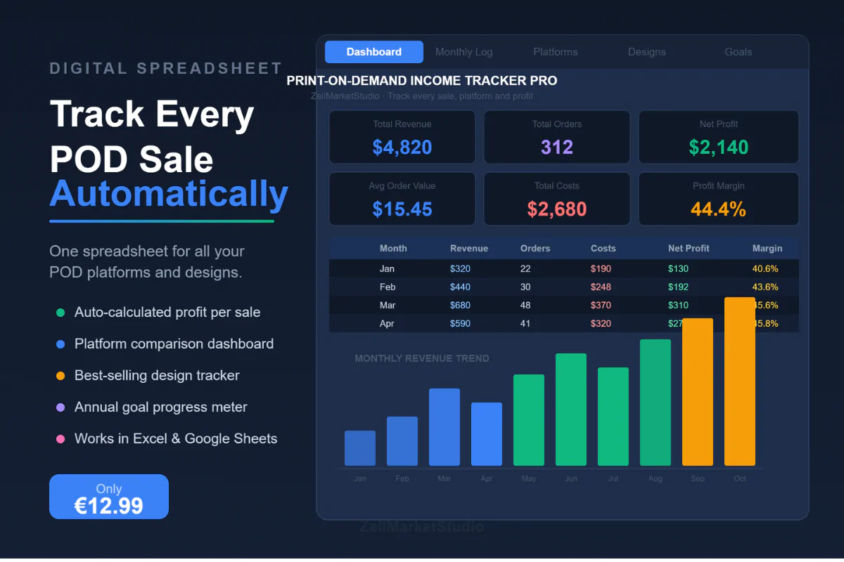 POD Profit Tracker Excel — Printful, Printify, Redbubble
