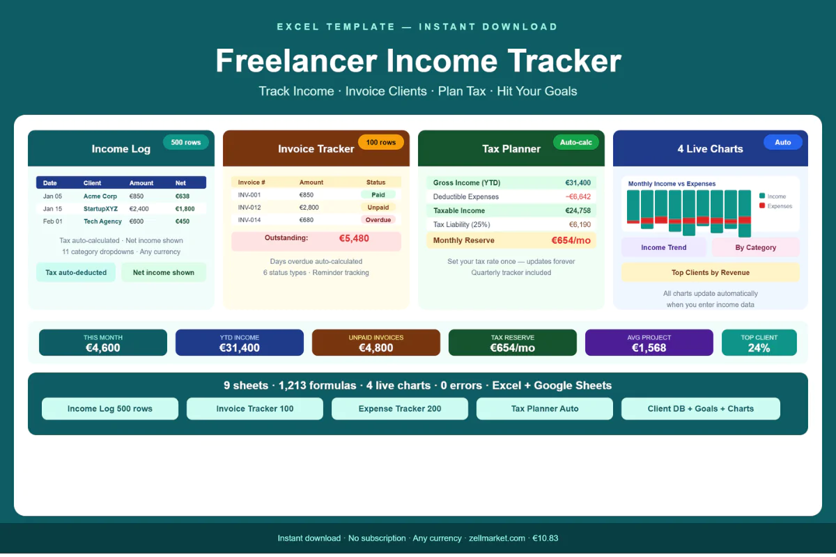 Freelance Income Tracker Spreadsheet — Excel + Tax Planner