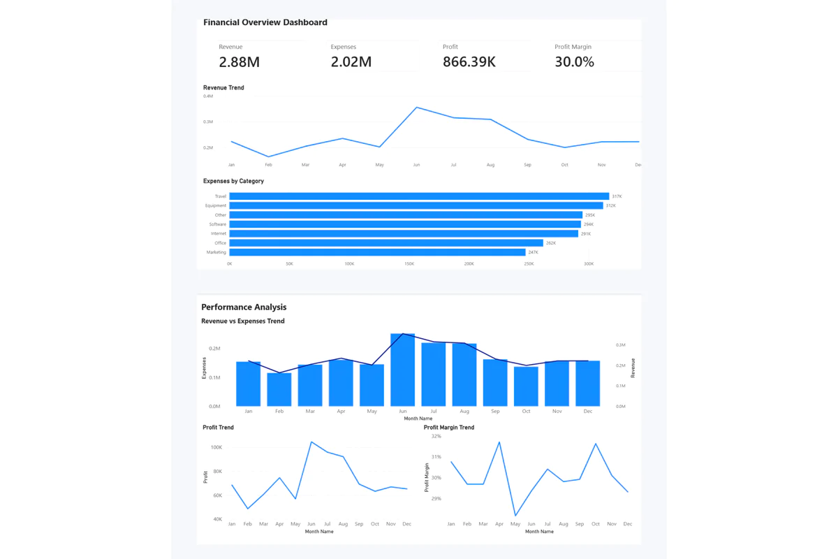 Financial Dashboard for Power BI
