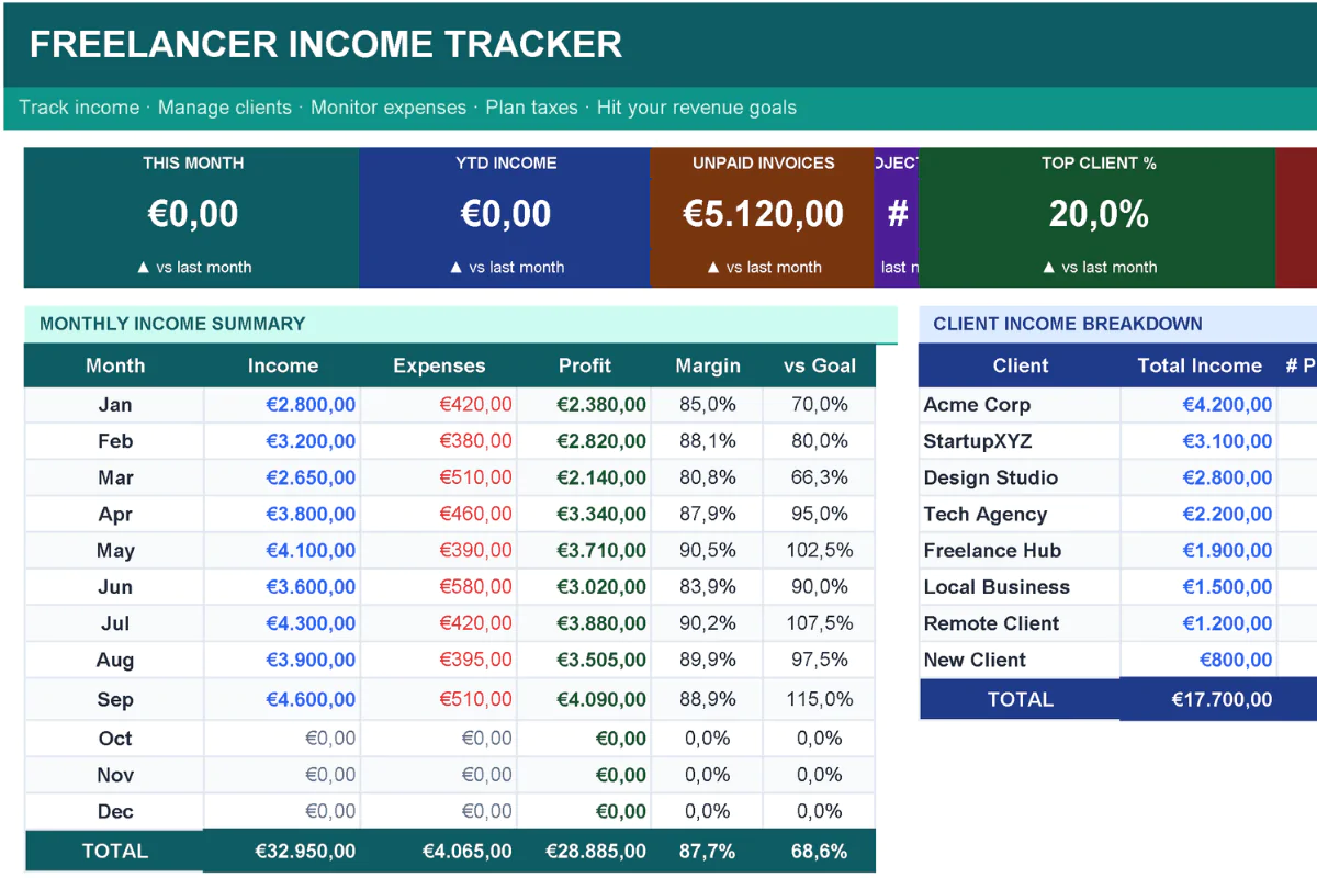 Freelancer Starter Kit 2026 — Income Tracker + Invoices + AI Prompts